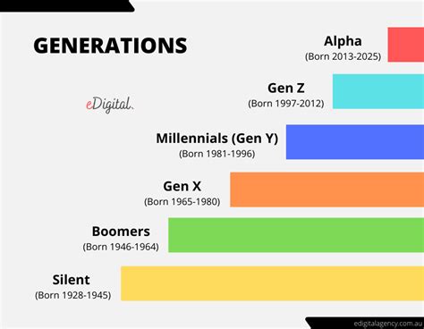 gen omega age range.